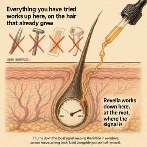 Revella PCOS Oil