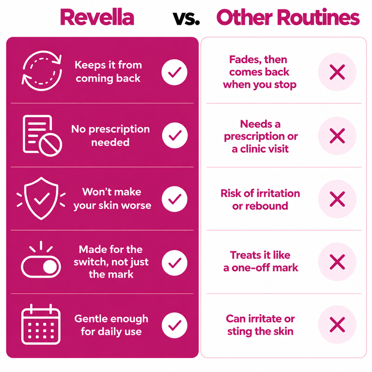 Revella's Cream for Melasma